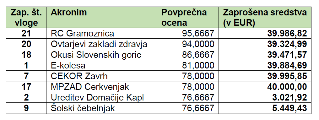 Operacije1JPEKSRP LASOvtar