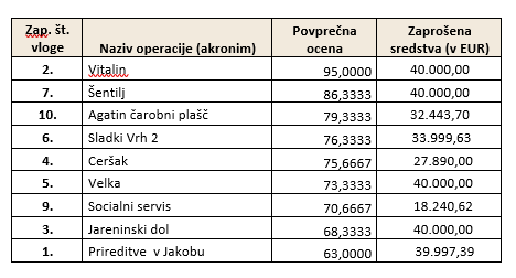Operacije1JP ESRR 1rok LASOvtar